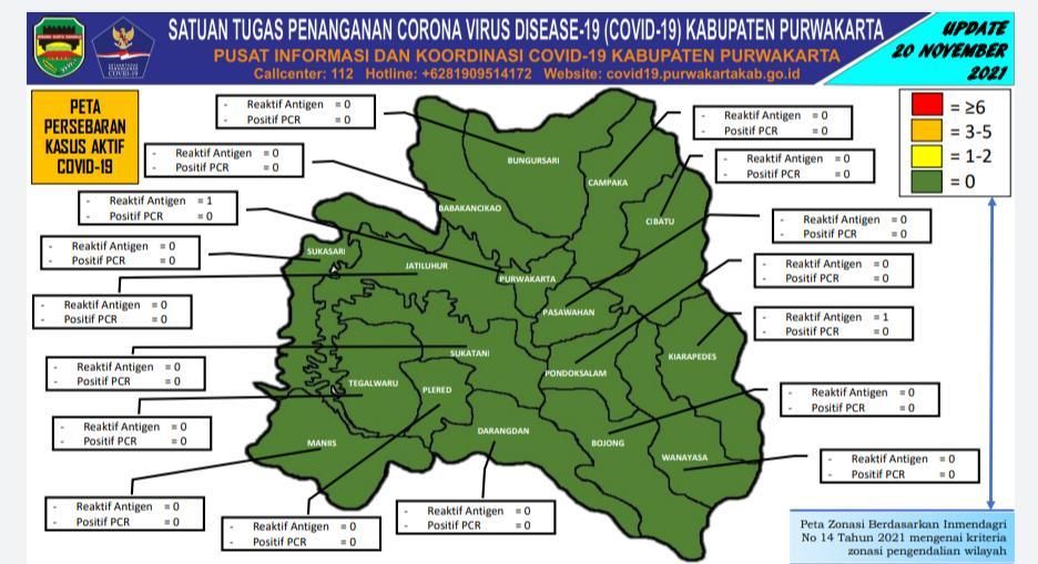 Hari Ini Kasus Nihil Pertama Sejak Covid-19 Ada di Purwakarta